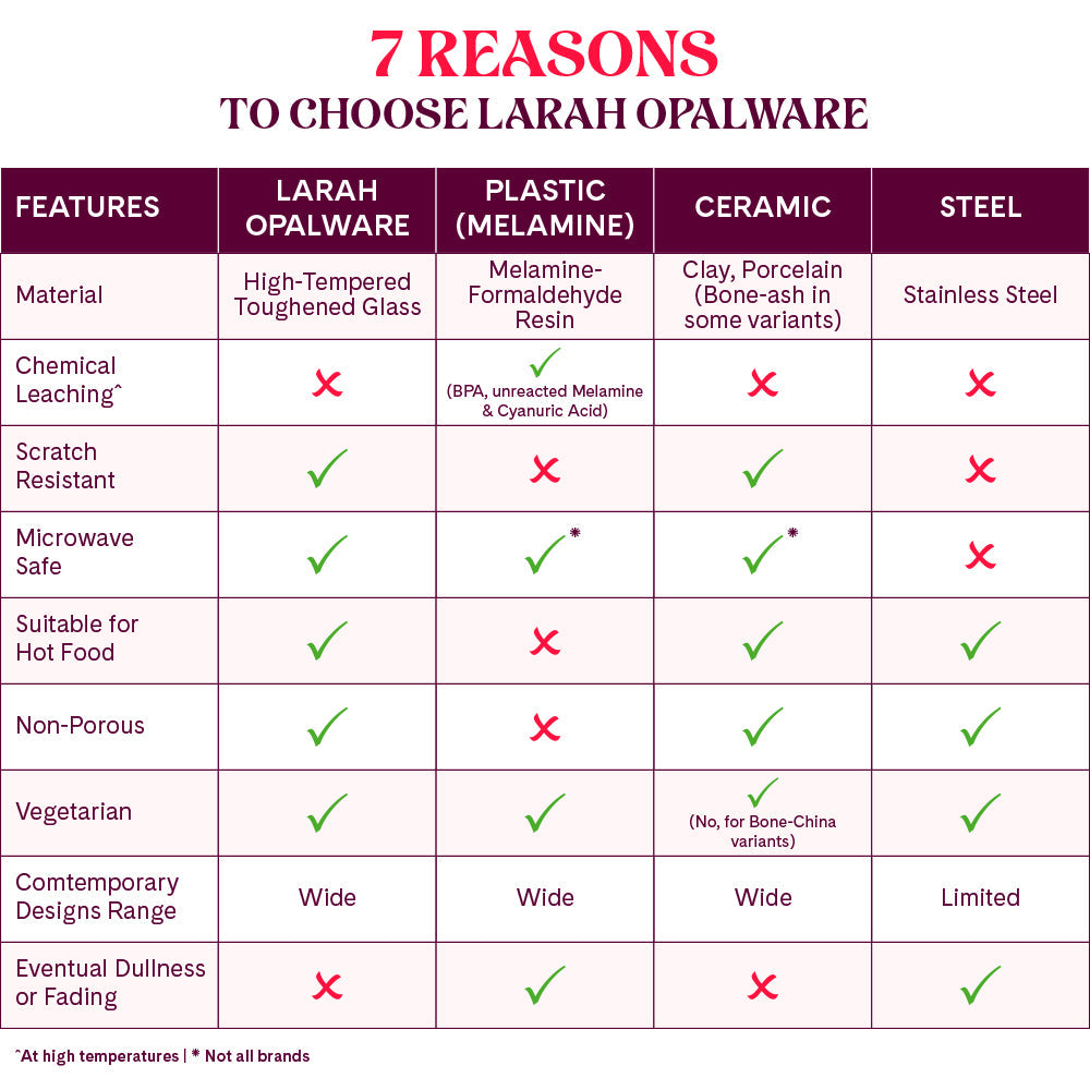 Larah by Borosil Pentas Soup Bowl w Saucer Set